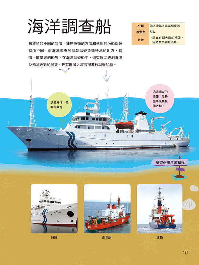 交通工具大百科